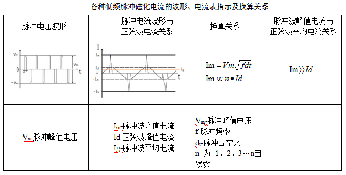 磁粉檢測新技術(shù)——低頻磁力探傷(圖2)